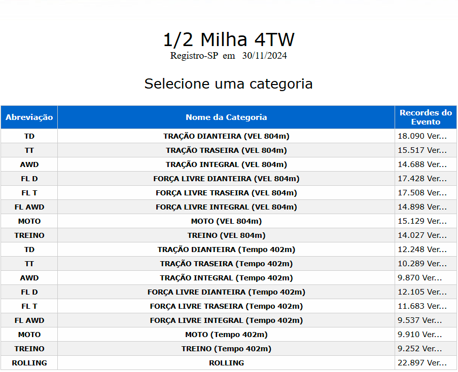 Etapa 30 de Novembro 2024 - 4TW.PNG