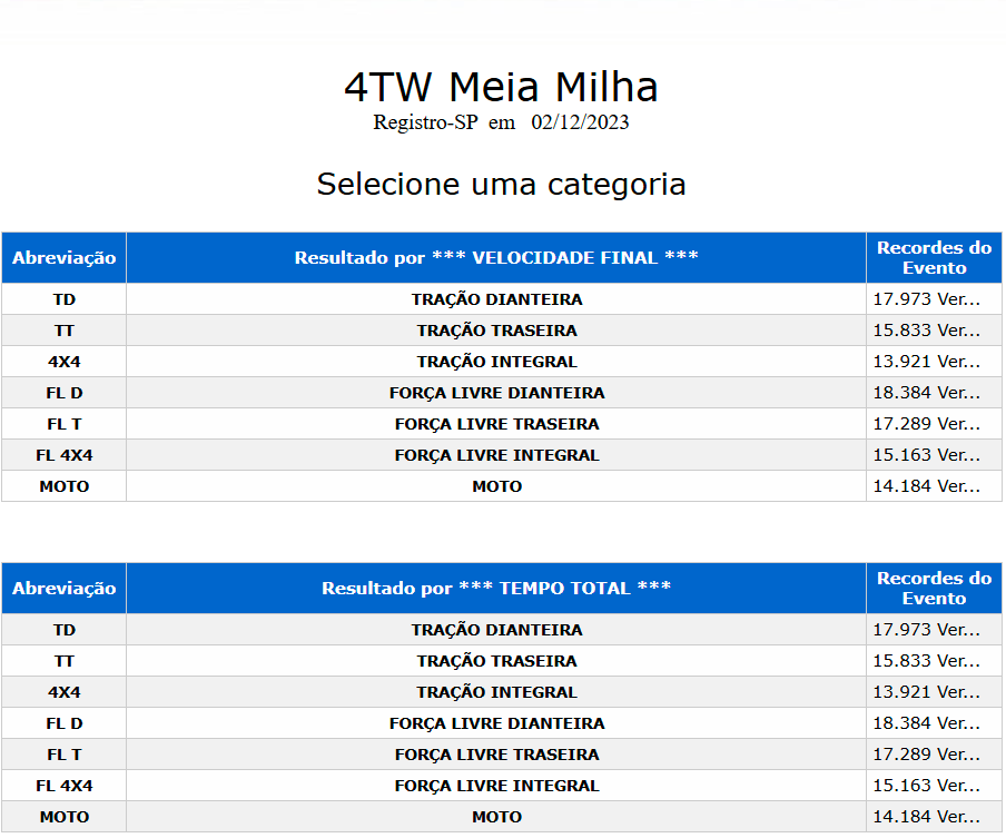 Etapa 02 de Dezembro 2023 - 4TW.PNG