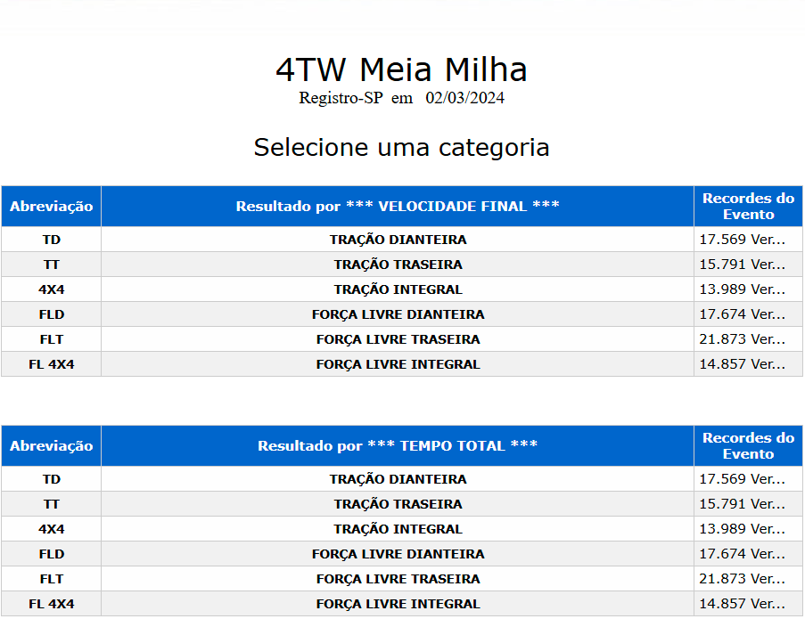 Etapa 02 de Março 2024 - 4TW.PNG