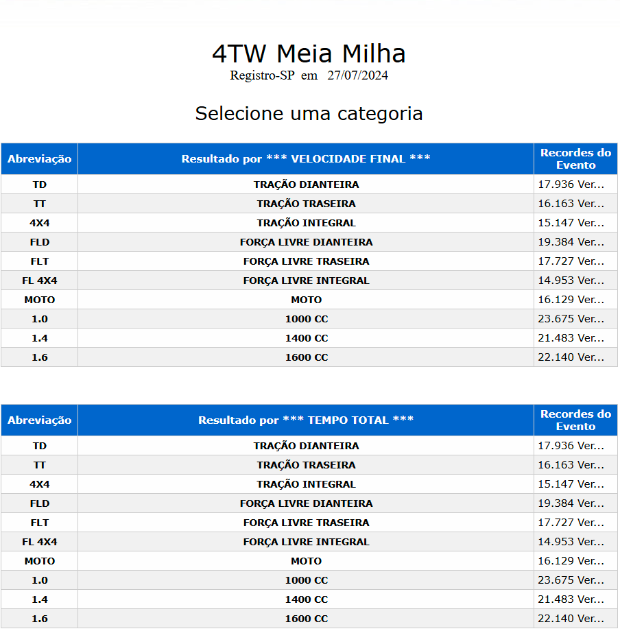 Etapa 27 de Julho 2024 - 4TW.PNG