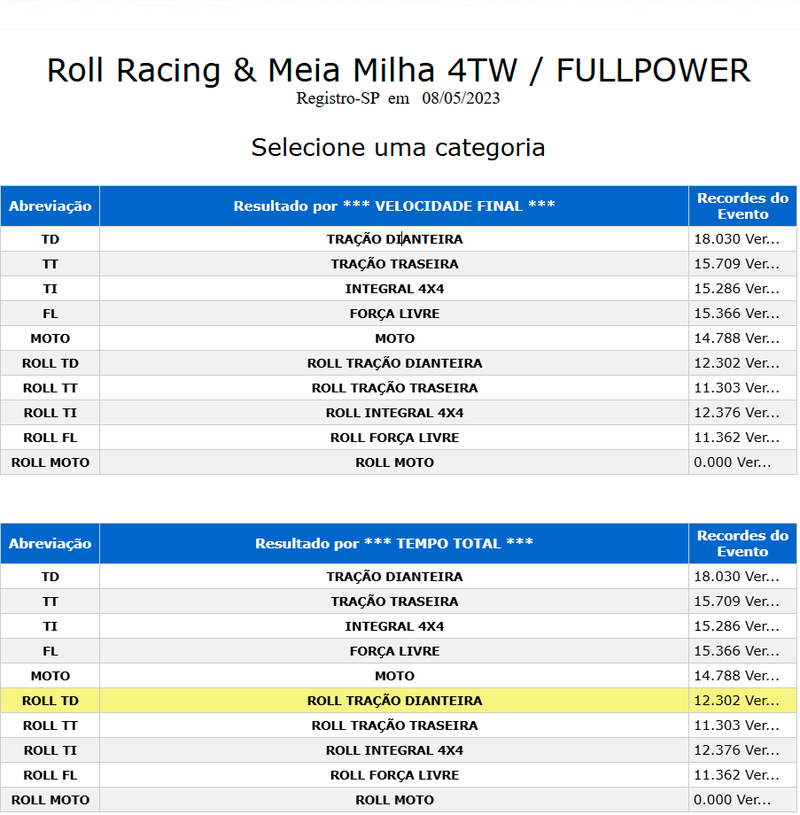 Etapa 08 de maio 2023 - Fullpower.PNG