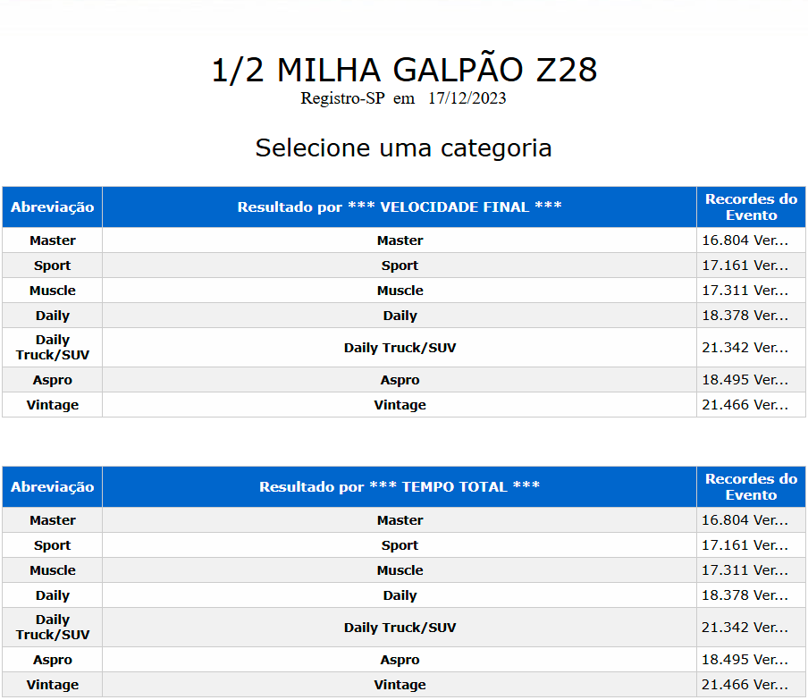 Evento 17 de Dezembro 2023 4TW Galpão Z28.PNG